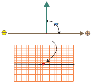Perpendicular voltage vector and determination of heart axis